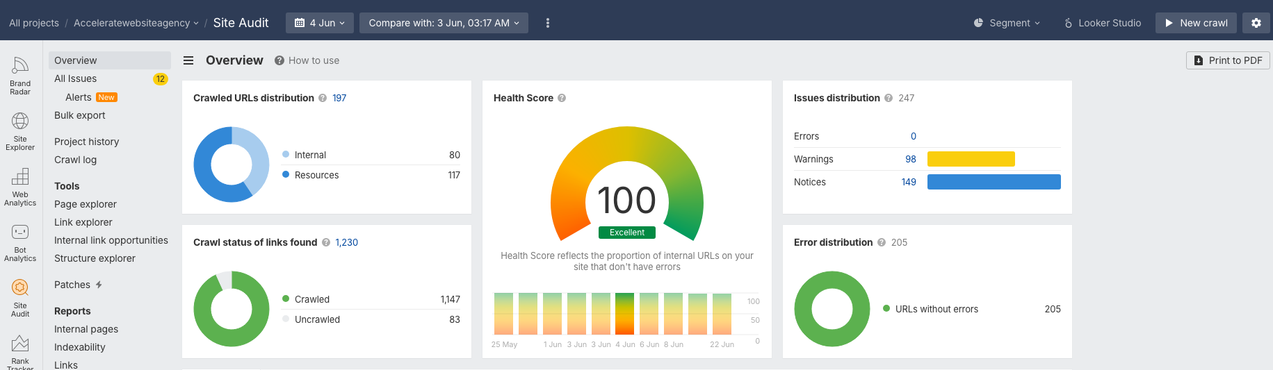 Ahrefs site health and Search Console performance