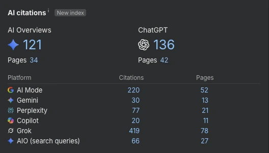AI citations dashboard